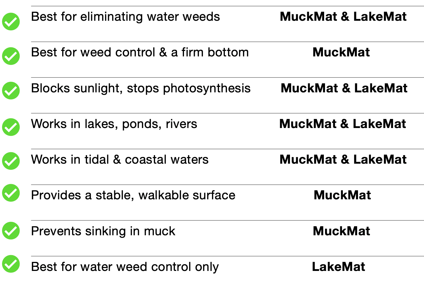 Lakemat-muckmat-comparison-chart.png
